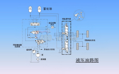 液壓夯實機液壓系統