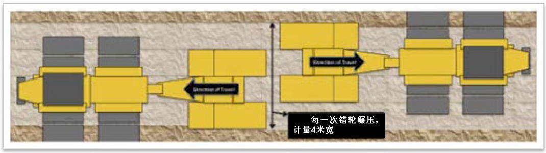 沖擊碾壓路線