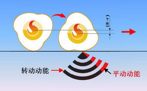 沖擊碾壓原理