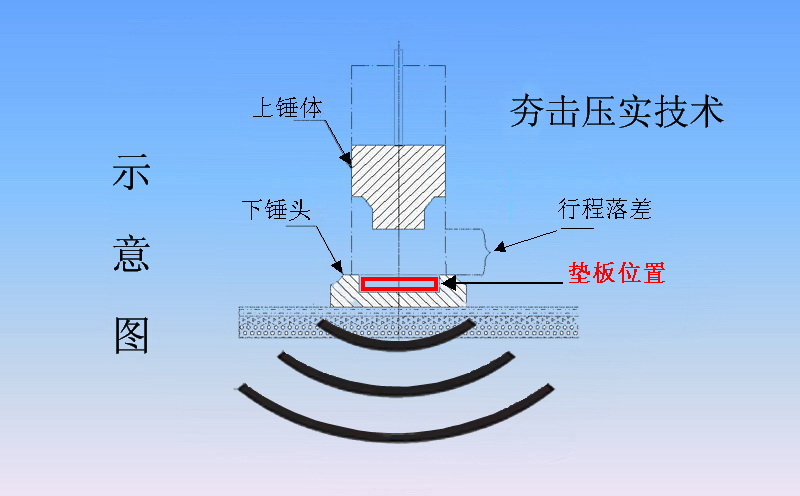 液壓夯實機(jī)工作原理